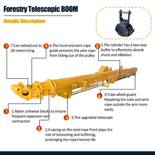 Versatile Telescopic Timber Grab Arm for Efficient Handling