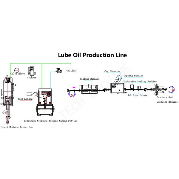 Capsuladora automática programable de la botella de la máquina que capsula 5L 10L