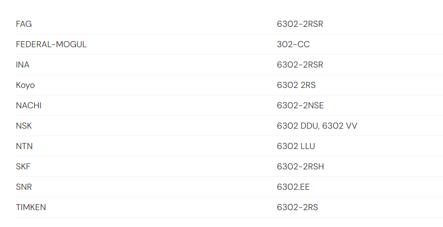 Deep Groove Ball Bearing 6302 2RS,Single Row Deep Groove Ball Bearing 6302 2RS,High Quality China Ball Bearing 6302 2RS