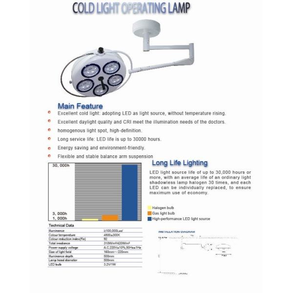 YD02-5 LED cordless emergency dental led celling mounted operating lamps