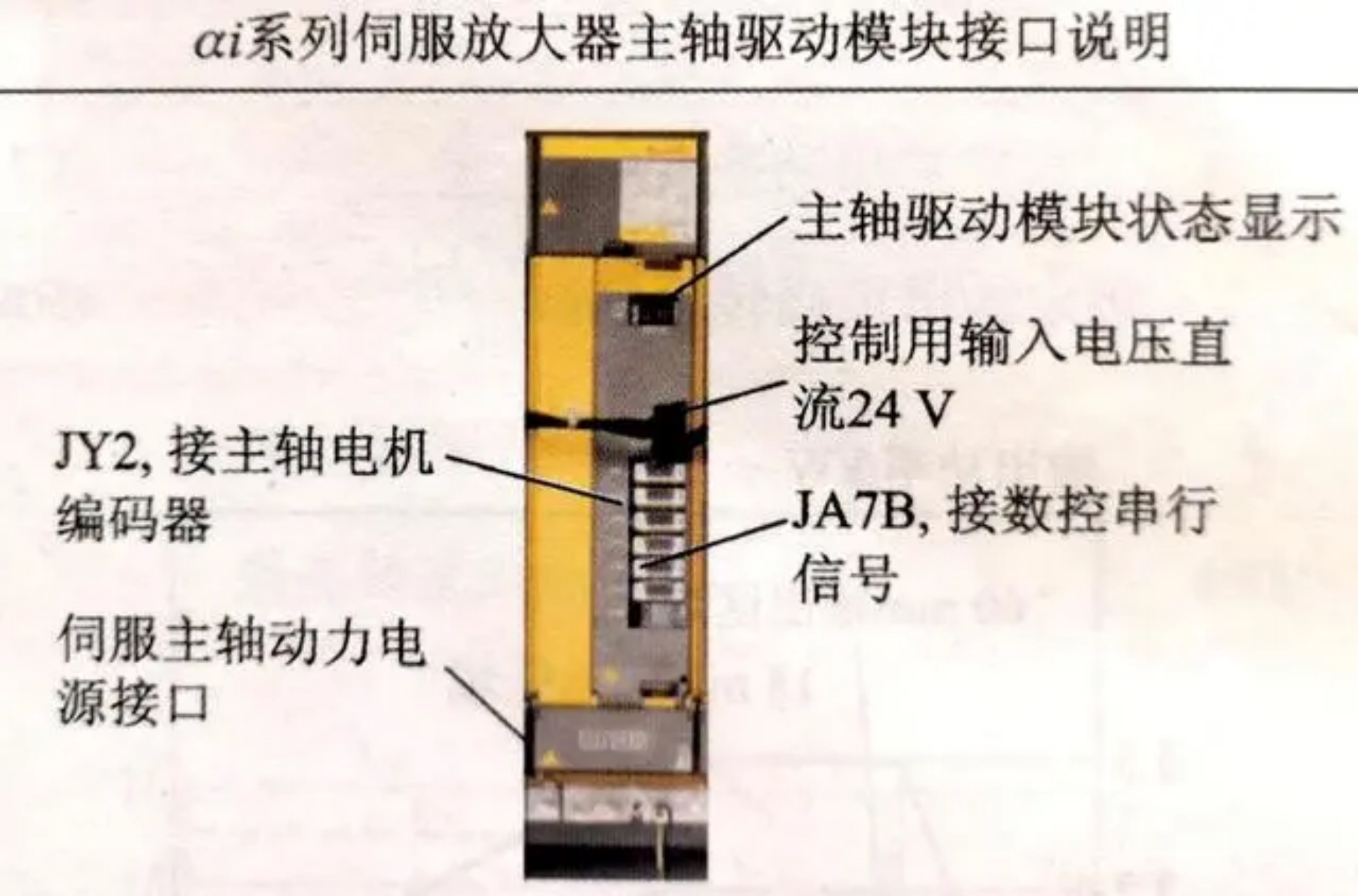 Аксессуары робота усилителя A06B-6117-H104 Fanuc робота Fanuc