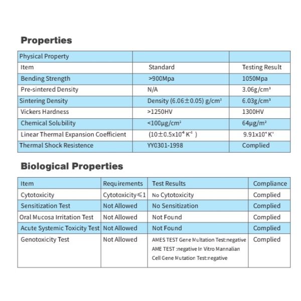 пробел Zirconia 98mm высокий просвечивающий зубоврачебный для центра лаборатории филируя