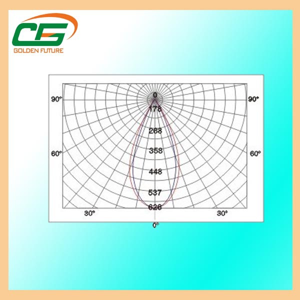 Водоустойчивый ватт 60degree света 40 бензоколонки индустрии энергосберегающий