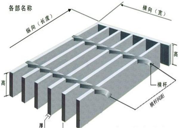 steel grating/expanded metal/metal grate/bar grating/metal mesh/floor grates/aluminum grating/catwalk grating