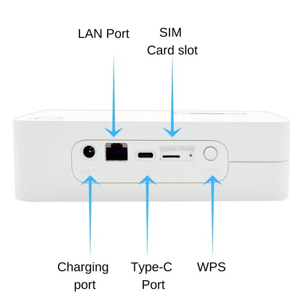 OLAX G5010 модифицированный модем неограниченные данные Hotspot беспроводный маршрутизатор WiFi 4G 5G все операторы маршрутизатор WiFi SIM-карта LTE CPE