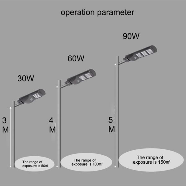 LED solar street lamp Street Light 6500K light control + radar sensor Lens