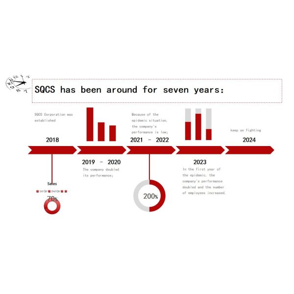 Guangzhou Junxin Auto Parts Co., Ltd.