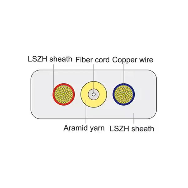 Custom Flat Optic-Electric Composite Cable for Indoor Use