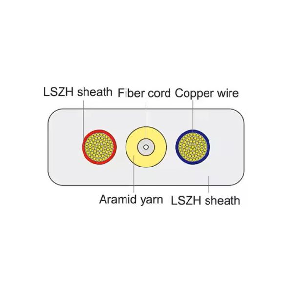 Customizable Composite Optical Fiber Cable Indoor Use Dual Function Design