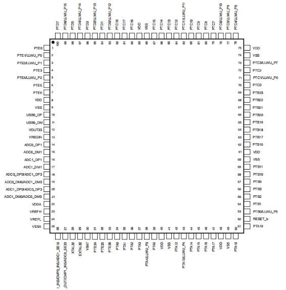 Microcontrôleur du BRAS Cortex-M4 de la puce MK64FX512VLL12 120MHz du circuit intégré 32BIT