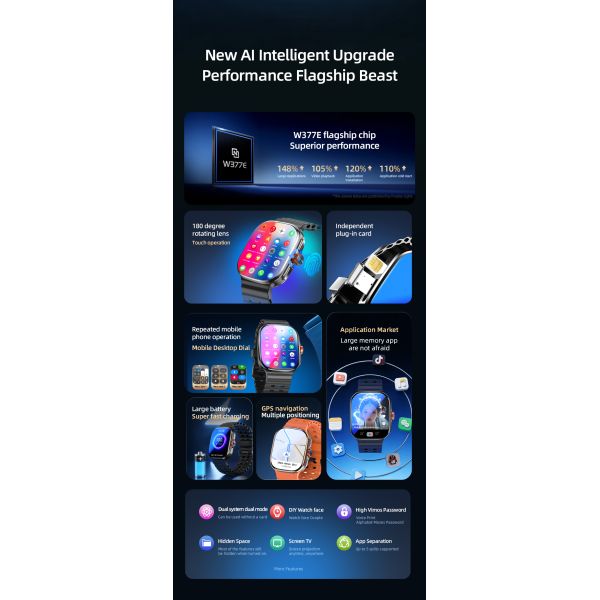 P2 Smart Watch 5G LTE Android 13.0 2.29'' AMOLED Display Smartwatch