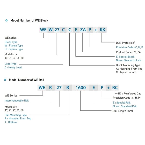 WEH35CA Hiwin Linear Bearing Carriage 35mm Size SS Standard Dust Protection