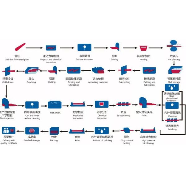 Трубка точности 35CrMo AISI 4130 стальная холодная - вычерченный безшовный трубопровод 25mm
