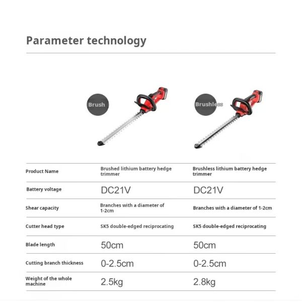 Бесчесальная батарейная резка для забоя, перезаряжаемая садовая резка DC21V