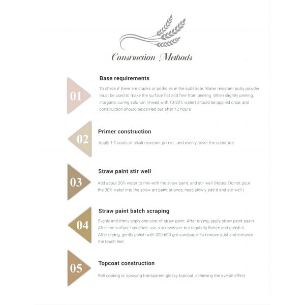 Внутренние и наружные покрытия зданий декоративная штукатурка E96 текстура краски с низким MOQ