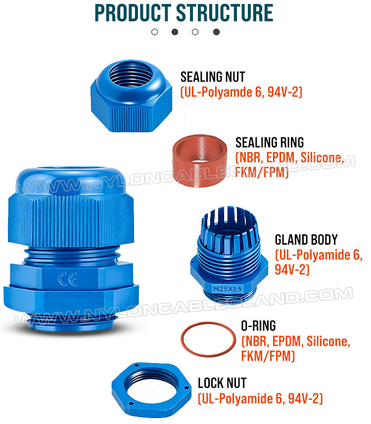 Internal structure of colored polyamide nylon plastic cable glands Colored Cable Glands, Nylon 6 (Polyamide 6, PA6), PG13.5 (6-12mm & 5-9mm), IP68/IP69K, for Visual Identification & Cable organization