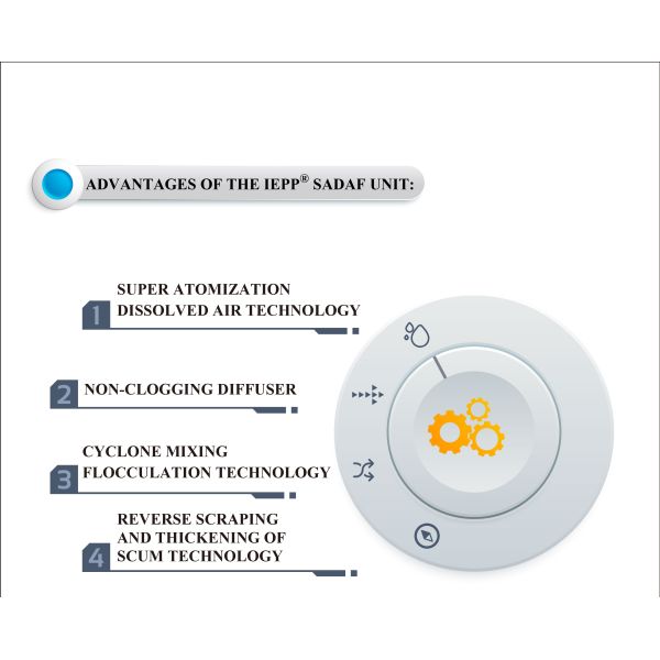 IEPP Domestic Sewage Industrial Water Wastewater Treatment Plant Equipment Treating SADAF Dissolved air Flotation Machine Units