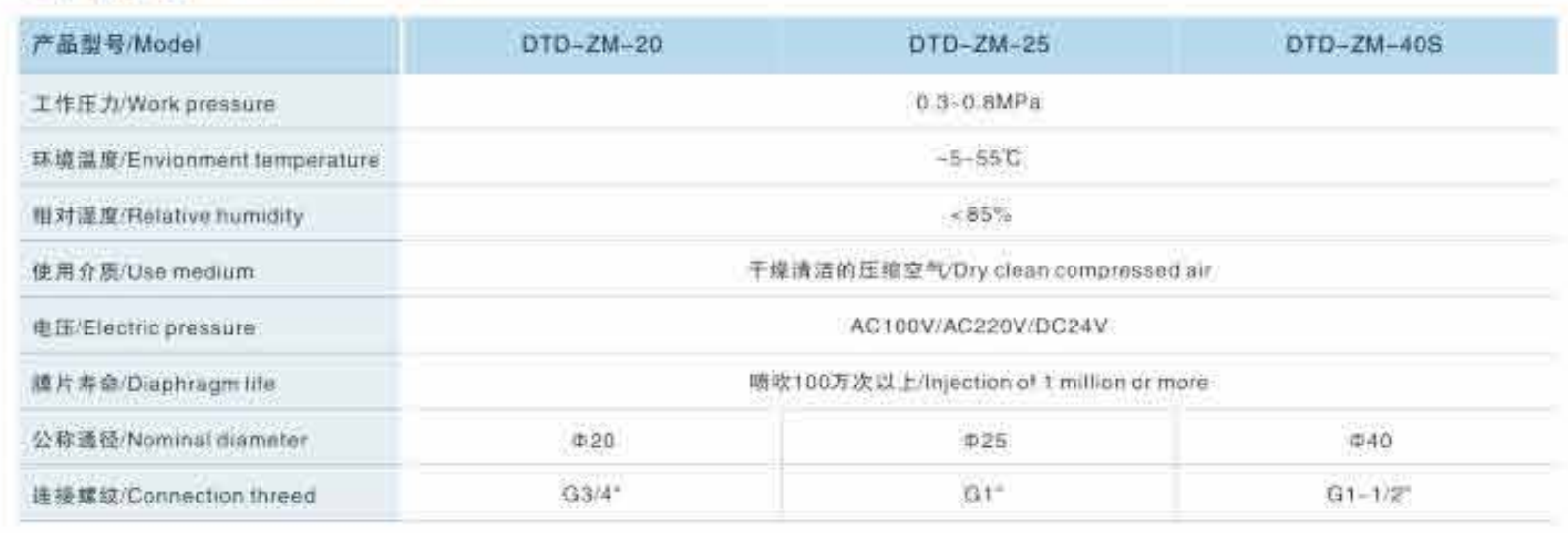 Quick Connect Pneumatic Pulse Valve DN20 ~ DN40 For Steel Industrial
