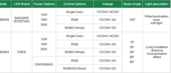 20000 Hours 180mm 12W Rgb Led Swimming Pool Light