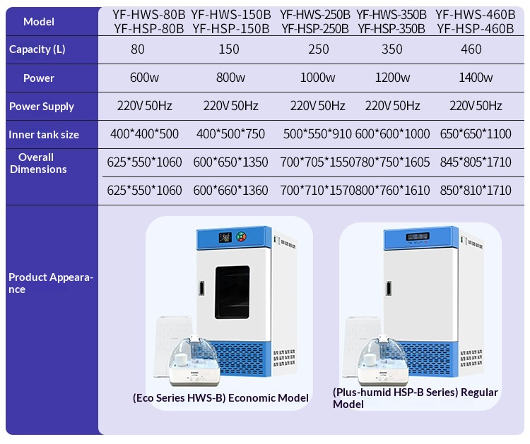 Biochemical Incubator SPX Model with Temperature and Humidity Control No Fluctuation for Mold and Microbial BOD