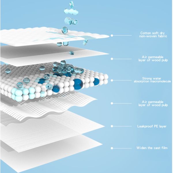 Waterproof 60*90cm Disposable Puppy Training Pads Dry Surface