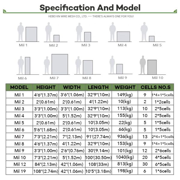 275g Zinc Coated Galvanized Military Barrier Wall 3m High