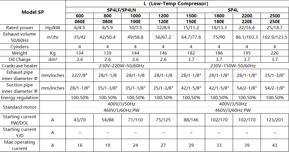 Refcomp SP4LF0800 SP4LF080E Low-Temperature Refrigeration Semi-Hermetic Compressor