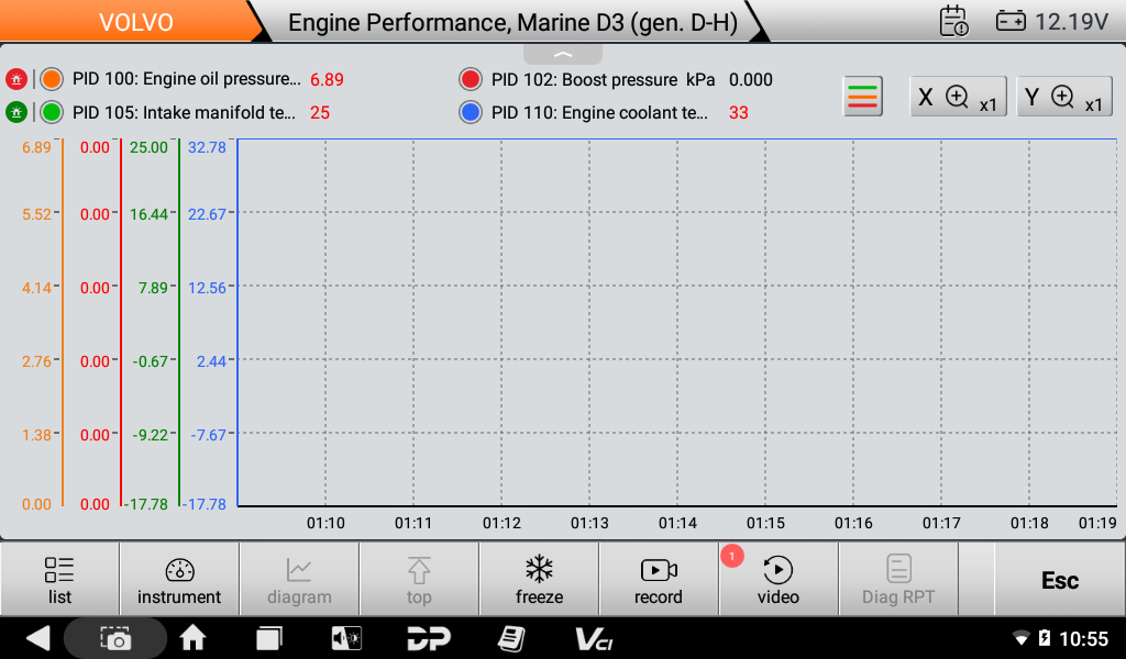 2025 OBDSTAR ISCAN PRO SERIES for VOLVO Marine Diagnostic Scanner