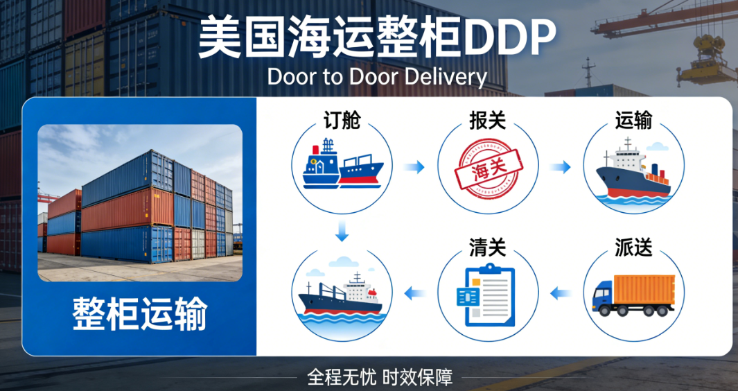 USA Full Container DDP 40HQOne-stop service: Domestic trucking, customs