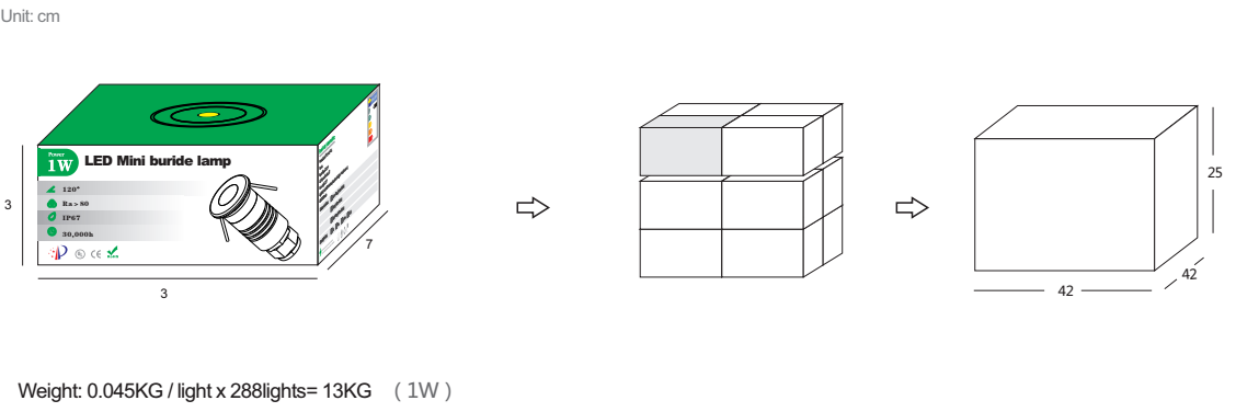 1В мини земной свет ДК12В ИП67 делает освещение водостойким ландшафта СИД ОН нелегально на открытом воздухе
