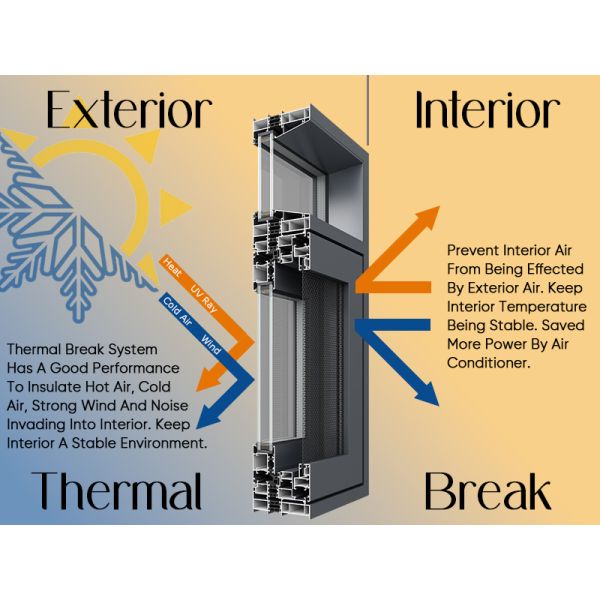Multi Function Thermal Insulation Soundproof Housing Aluminium Tilt and Turn Casement Window