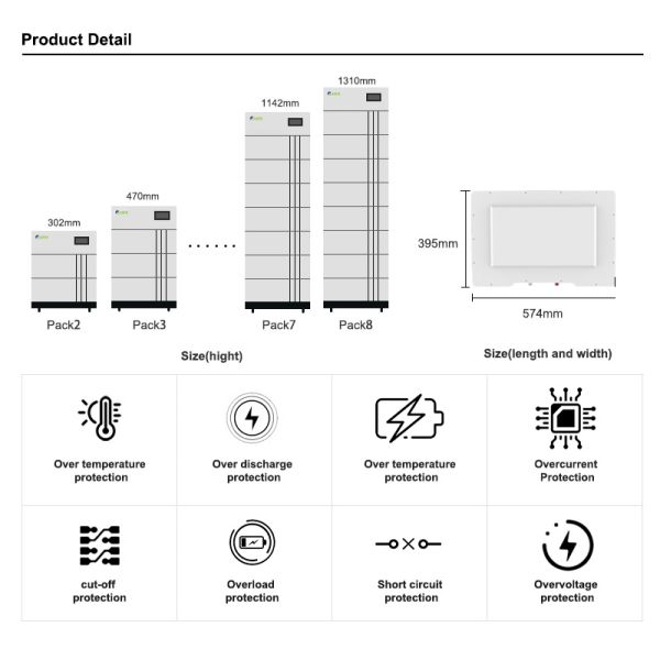 High Efficiency 480V LiFePO4 Battery 100AH 50KWH for Commercial Use with Reliable High Voltage Lithium Solutions