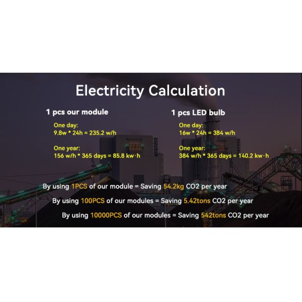 High Efficiency 150lm/w MR16 Module Adjustable Beam For Commercial Residential Lighting