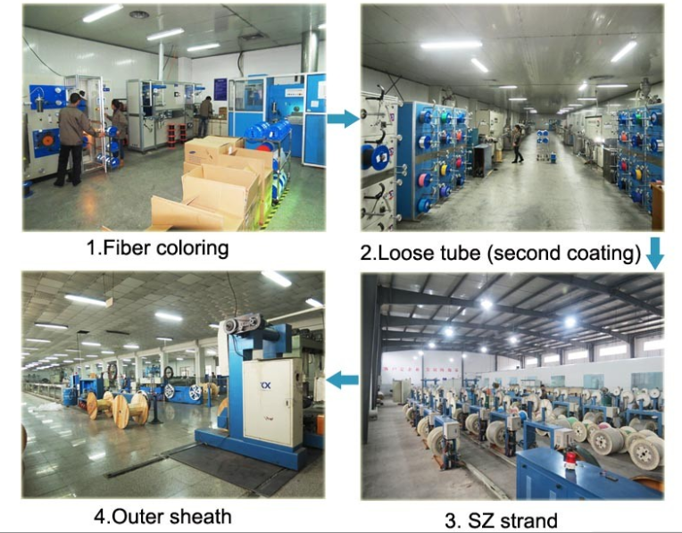 All Dielectric Anti Rodent Non Metallic Fiber Optic Cable GYFTY