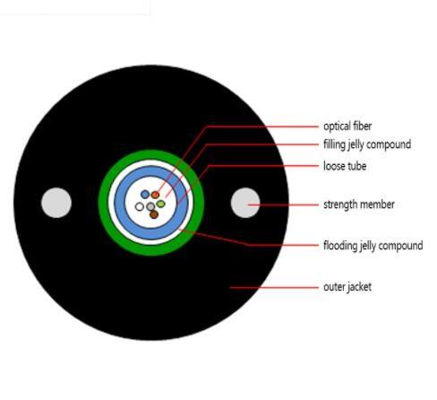 GYXTW 2 4 6 8 12 Core Indoor Outdoor Fiber Optic Cable