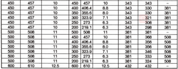 Sch90/180 Degree Carbon Steel Seamless Elbowr Pipe Fitting Black Paint Sandblasting