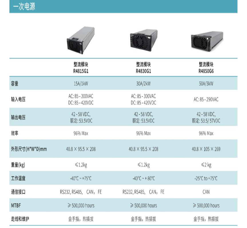 Huawei  ETP48200-B2A1 Huawei  ETP48200-B1A2 Huawei ETP48200-B1A1 embedded power system 48 V DC 4800 W (3 rectifiers RG4830G1) SMU11C controller