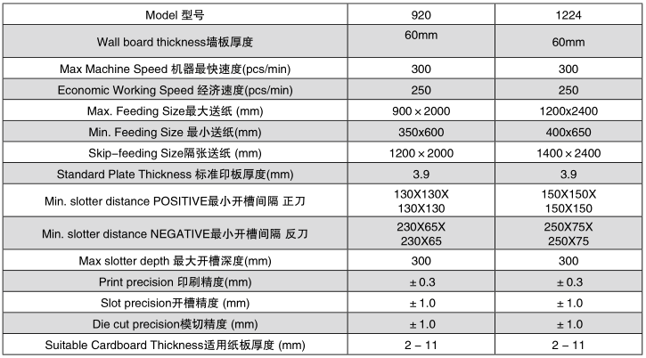 Full Vacuum Adsorption High Definition 440V Printing Slotting Die Cutting Machine