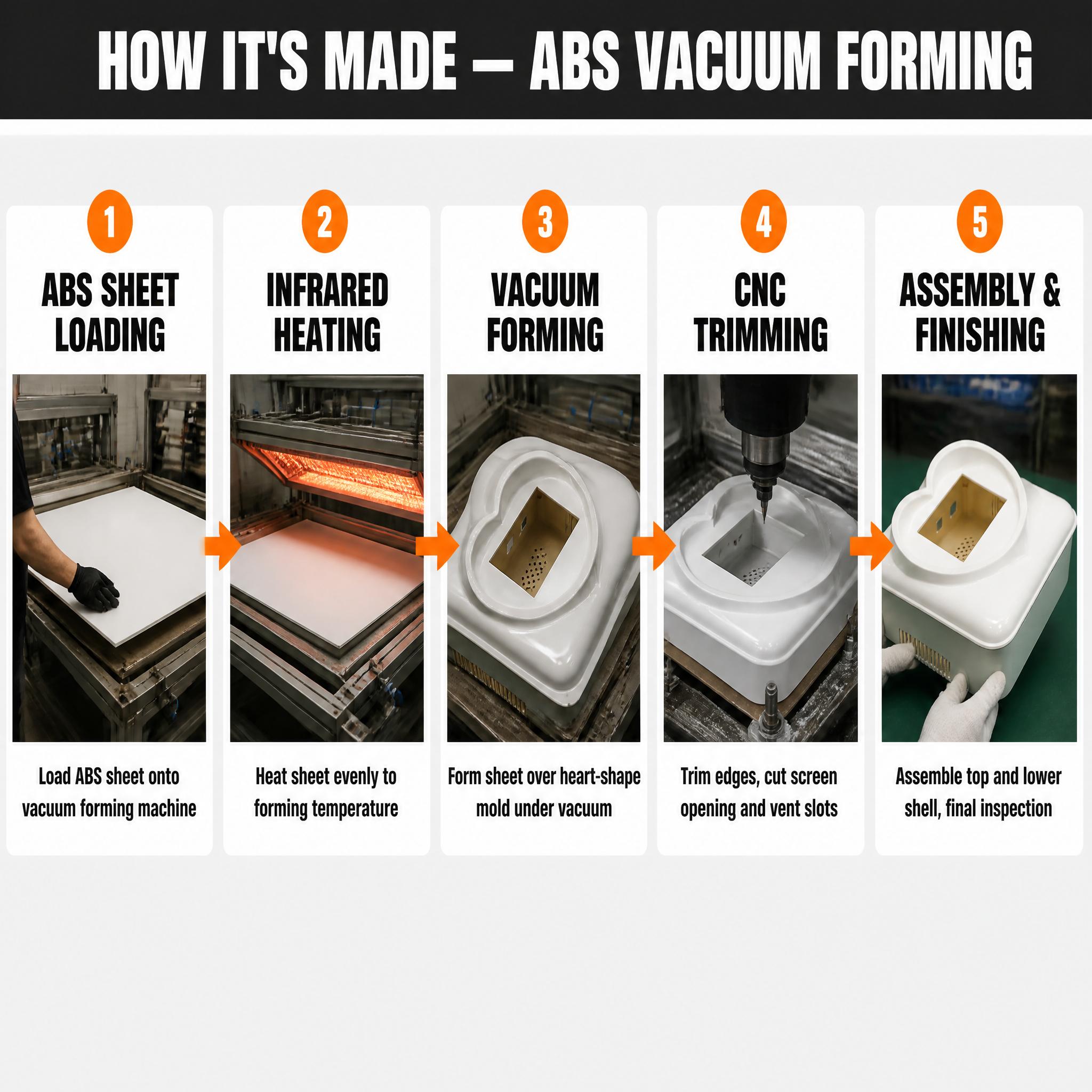 Medical Grade Thermoformed PC+ABS Plastic Housing | Custom ABS PMMA Vacuum Formed Medical Equipment Shell Customized Size Shape