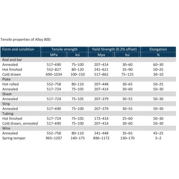 Плотность АСТМ сплава 8.0г/Км3 провода Инколой 800 высокотемпературная/стандарт ГБ