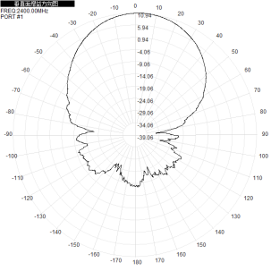 5.8G 2.4 Ghz Omnidirectional Outdoor Antenna 2400-2500/5150-5850M Wifi6 15dBi Single Polarized Wall Mounted