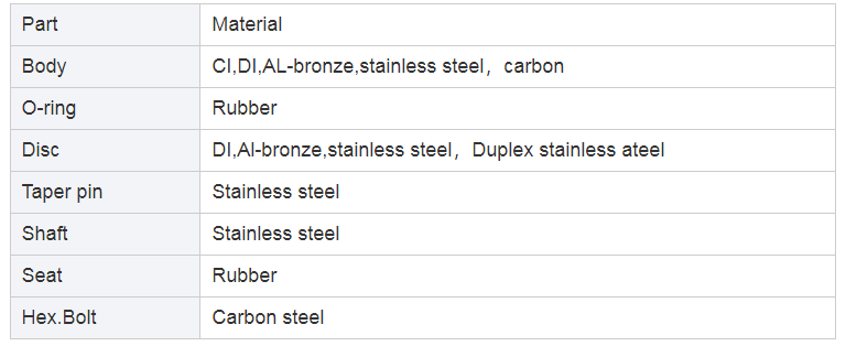 Полное свидетельство Бабочья клапан DIN BS JIS Flange DI CI WCB корпус двойной фланцевой клапан