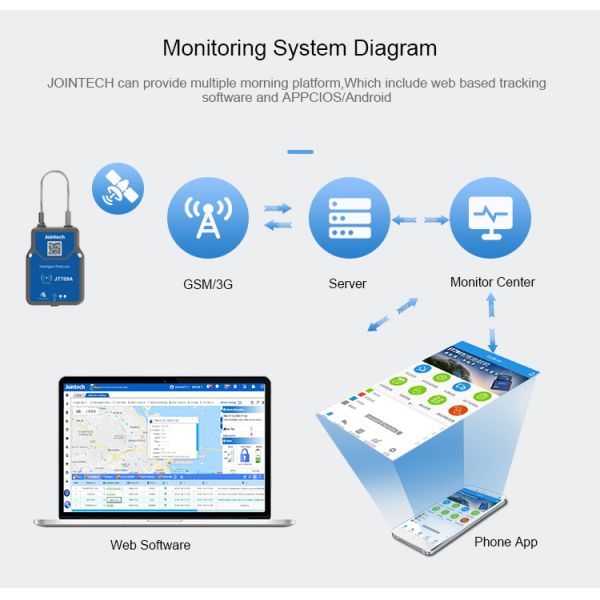 Сеть сети Padlock 2G 4G GPS контейнера Jointech JT709A Bluetooth отслеживая основала