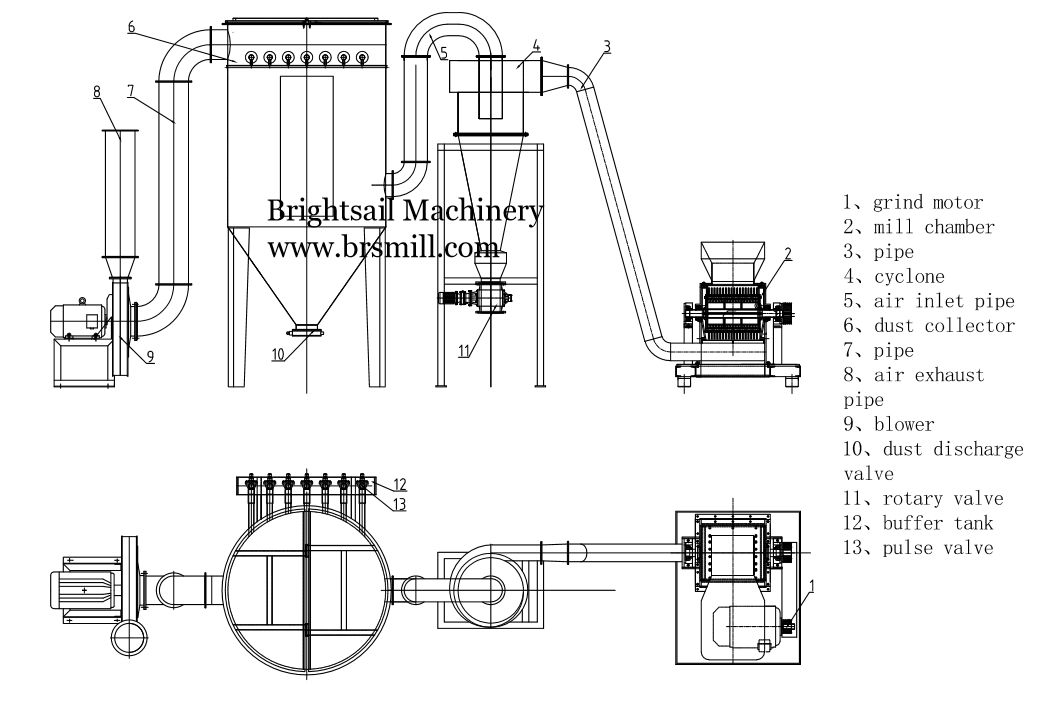 мини шлифовальный станок турмерина 80-1200kg/H для индустрии