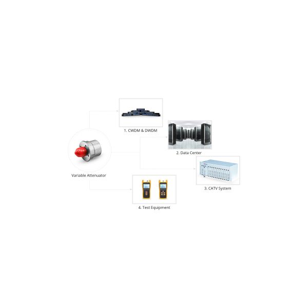 1 ~ 30 дБ однорежимный аттенуатор FC / UPC / APC тип 1260 до 1620 нм длины волны