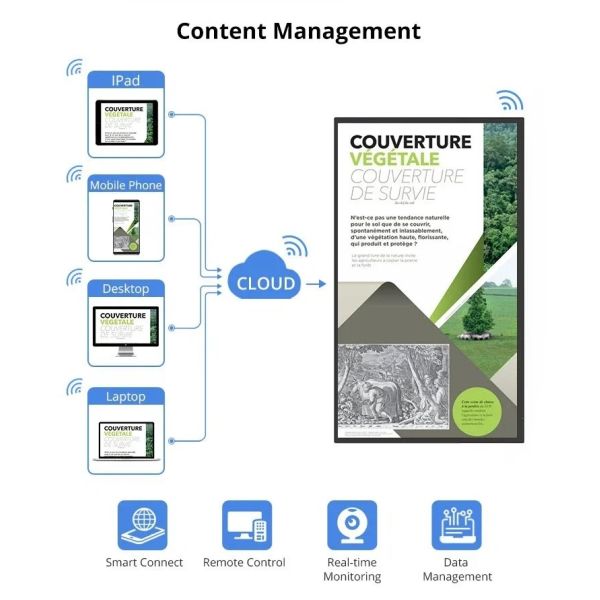 16:9 Large Interactive Touch Screen Computer Kiosk 21.5 32 43 55 65 Inch