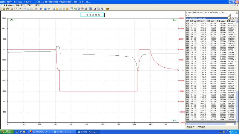 Клетка батареи CATL 3.2V 280AH Lifepo4 для тележки Golft солнечной энергии