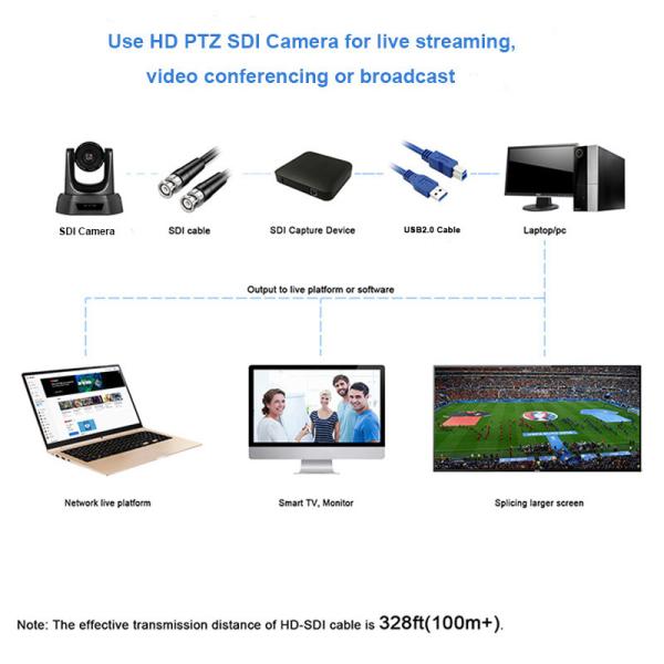 Câmera 20X HD 1080P TEVO NV20A da videoconferência do SDI USB HDMI PTZ