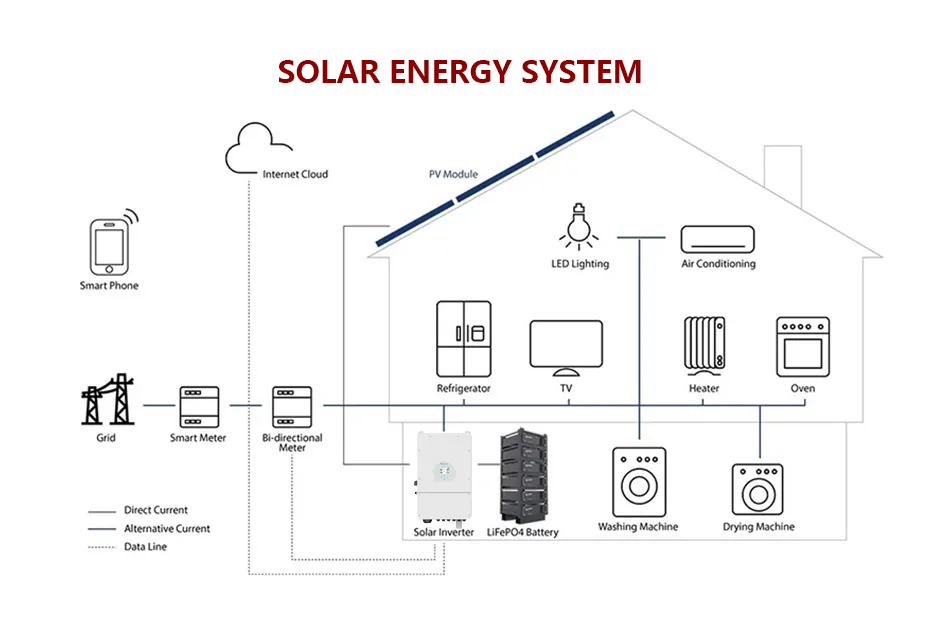 Long-lasting Lifepo4 48v 100ah 200ah batería de iones de litio para sistemas de almacenamiento de energía solar