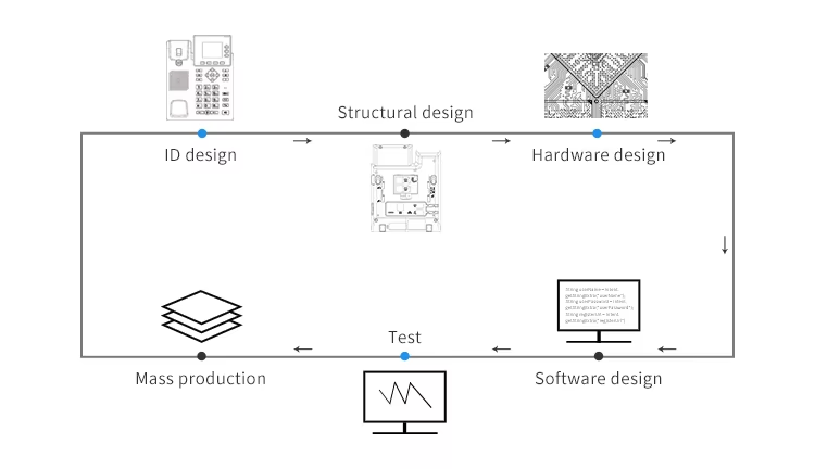 For Office Hotel Audio Battery-free Intercom Call Recording No Display With Access Wireless Hotel Phone